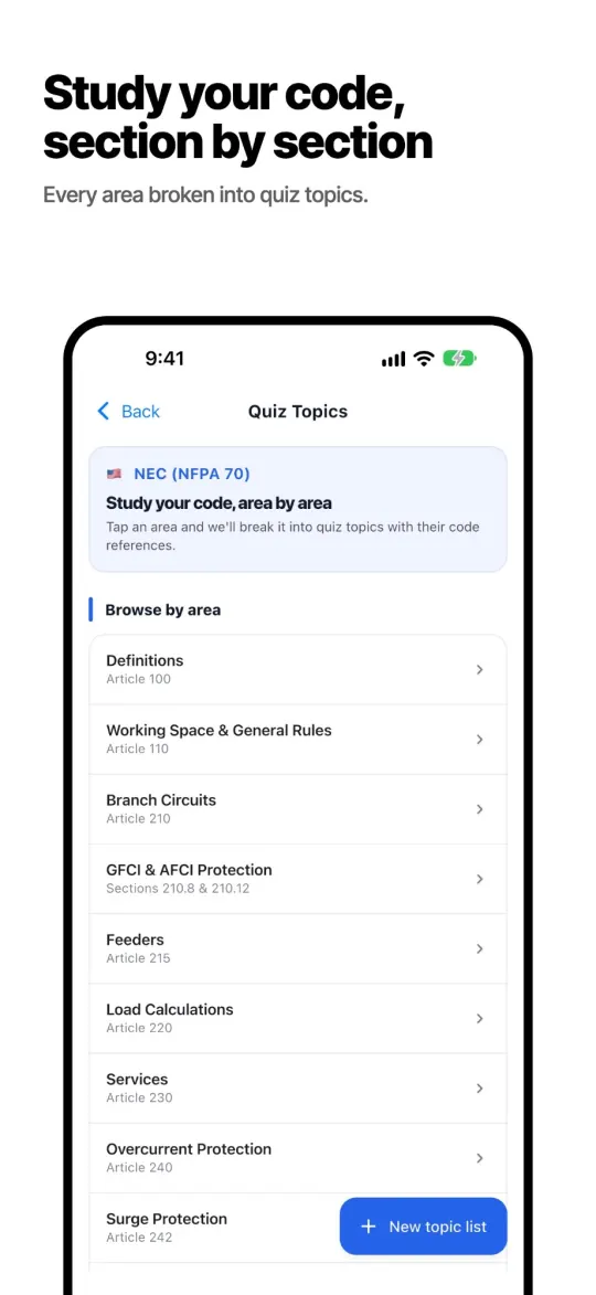 Quiz topics by NEC article: definitions, branch circuits, GFCI and AFCI, load calculations