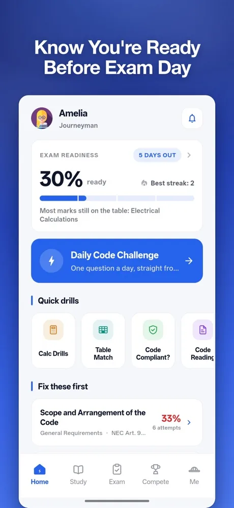 VoltageLab NEC Exam Prep Readiness Score screen showing pass probability and weak NEC articles