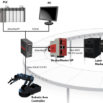 Types of industrial automation | Industrial Automation Types of industrial automation