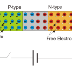 Working principle of semiconductor diode | Diode animated video Working principle of semiconductor diode