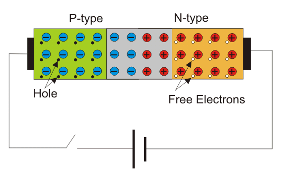Working principle of semiconductor diode