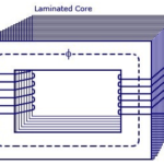 Electrical transformer working principle: Animated video