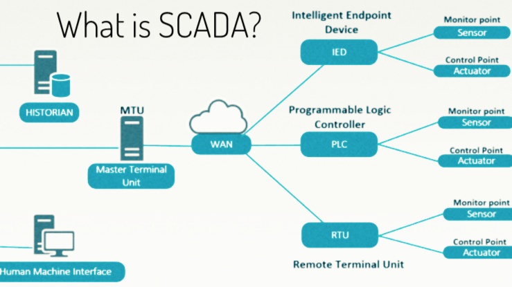 SCADA