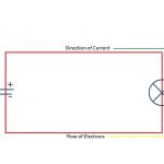 Direction of current flow and electron flow | Why are they opposite to each other?