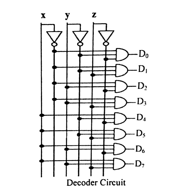 An decoder