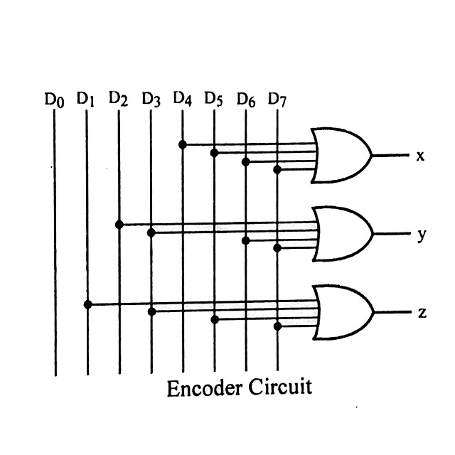 An Interpreter in the world of Digital Electronics- An Encoder