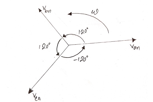 What is RYB in three phase system- Star Connection 