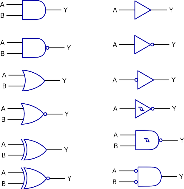 What is Digital Electronics- Logic Circuit 