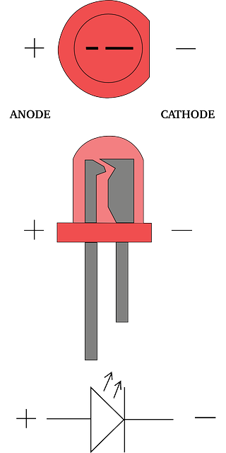 Effects of Electronics in Modern Life- Diodes 