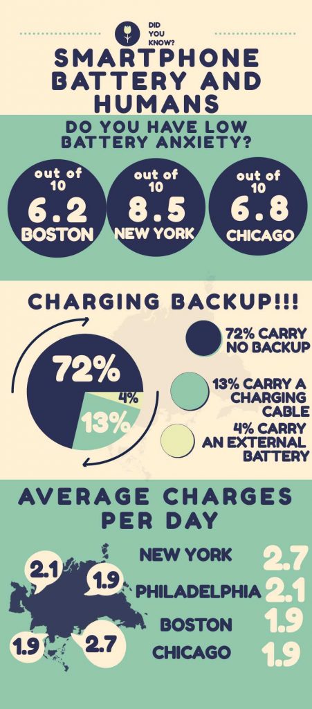 SMARTPHONE BATTERY AND HUMANS 