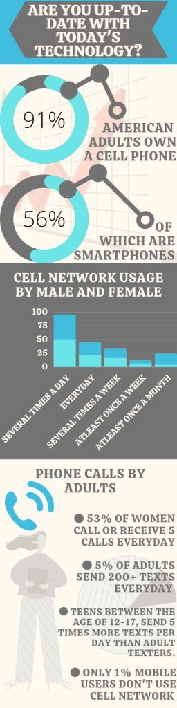 Cellular Network and Data