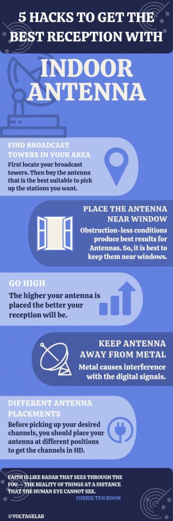 5 best hacks of indoor antenna 