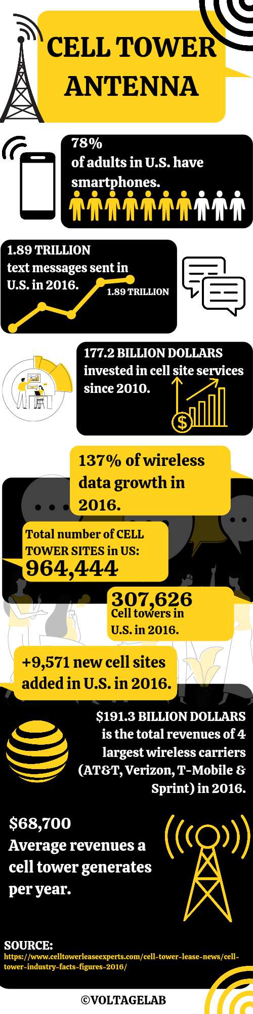Process of Cell Tower Antenna Design Heart of Cell Tower Voltage Lab