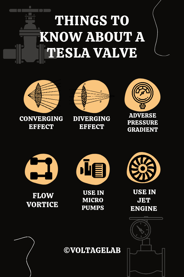 Things to know about Tesla Valve