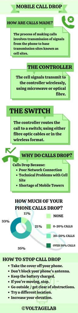 Mobile Call Drop