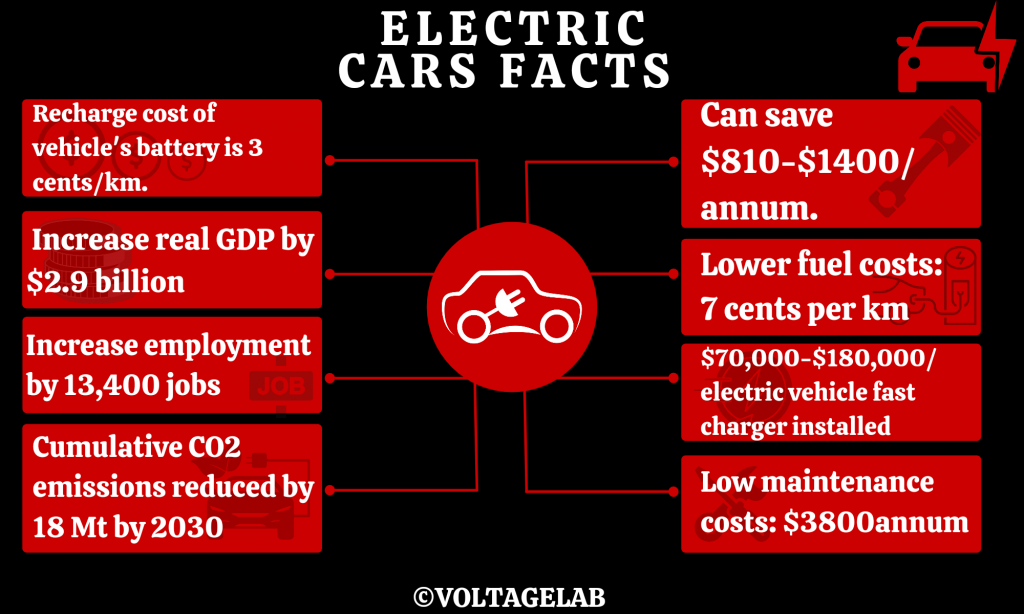 Electrical Car Facts