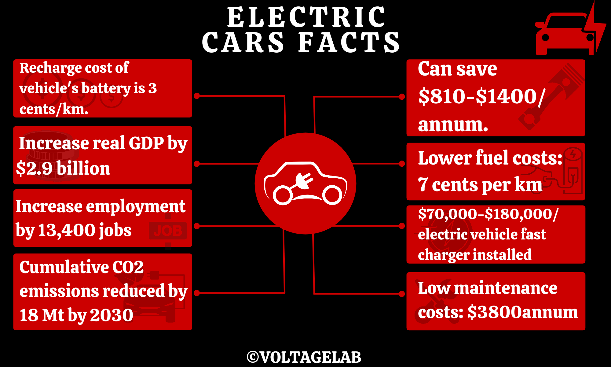 can a normal car be converted to electric