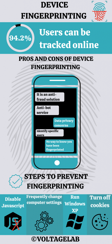 Device Fingerprinting 