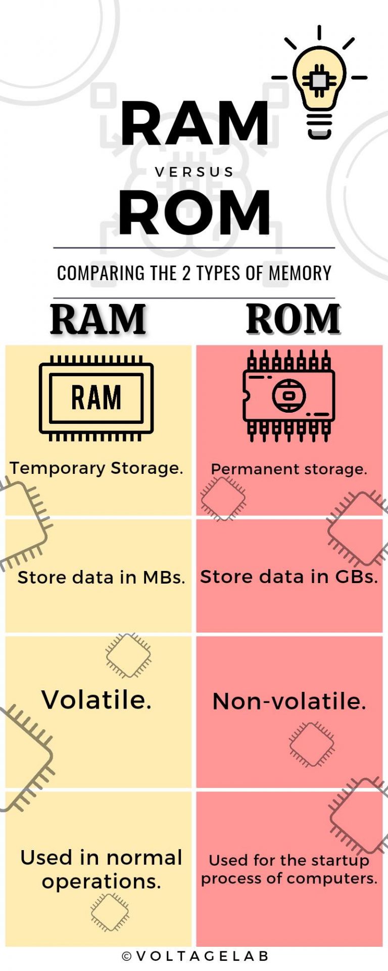 How does Computer Memory Work? Computer Memorizing Power