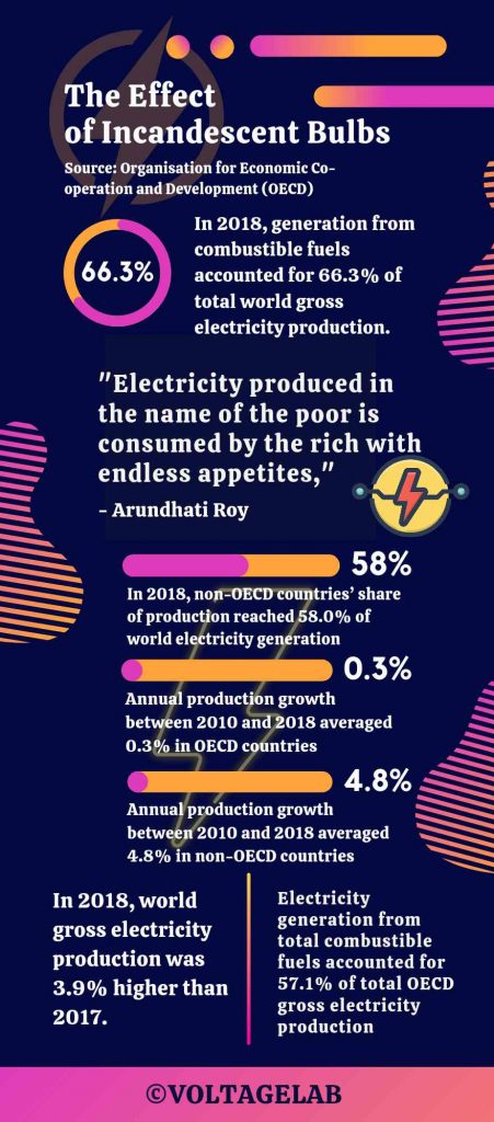 The effect of incandescent bulb