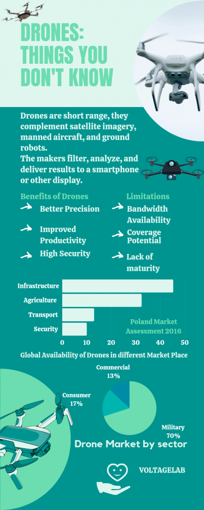 how difficult is it to fly a drone- Drones: Things You don't Know