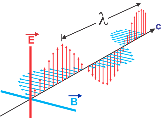 Electromagnetic Waves 