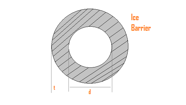 Overhead Line sag tension with calculation and example