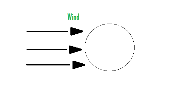 Overhead Line sag tension with calculation and example