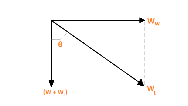 Overhead Line sag tension with calculation and example