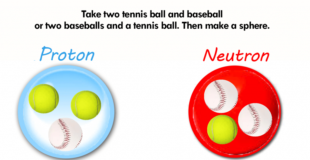 What subatomic particles are found in the nucleus