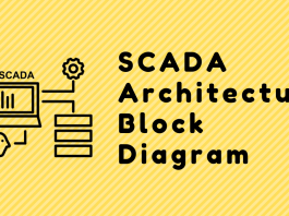 SCADA Architecture Block Diagram