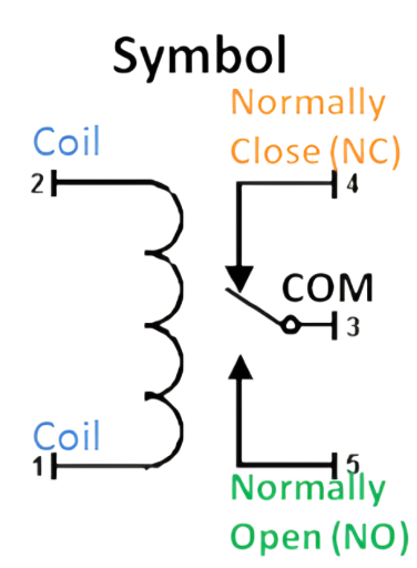 symbol of relay pin