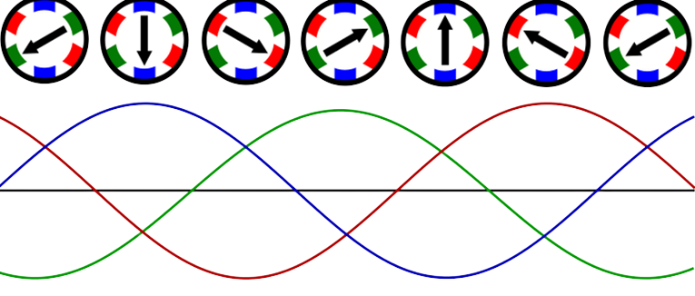 Rotating Magnetic Field