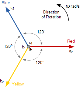 Three phase line 