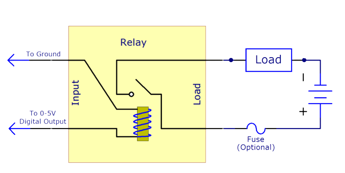 What Is Relay How To Draw A Simple Relay Wiring Diagram Voltage Lab