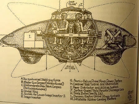 Tesla Model Draft