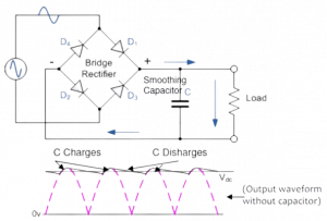 Bridge Rectifier With Capacitor Filter: Circuit Diagram and Explain