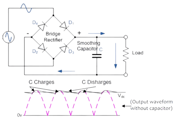 Bridge Rectifier With Capacitor Filter