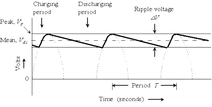 Capacitor Filtering Process 