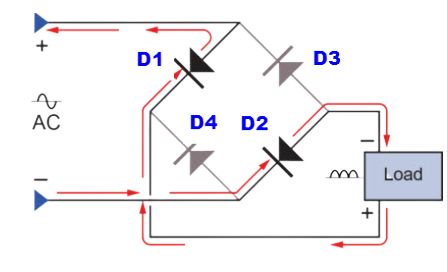 positive half cycle 