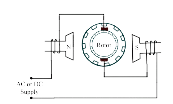 universal motor 