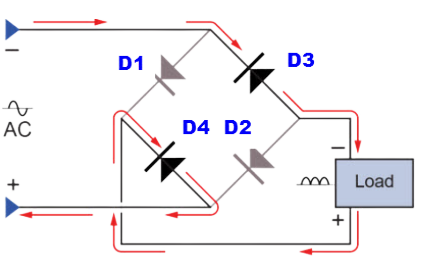 Negative Half Cycle 