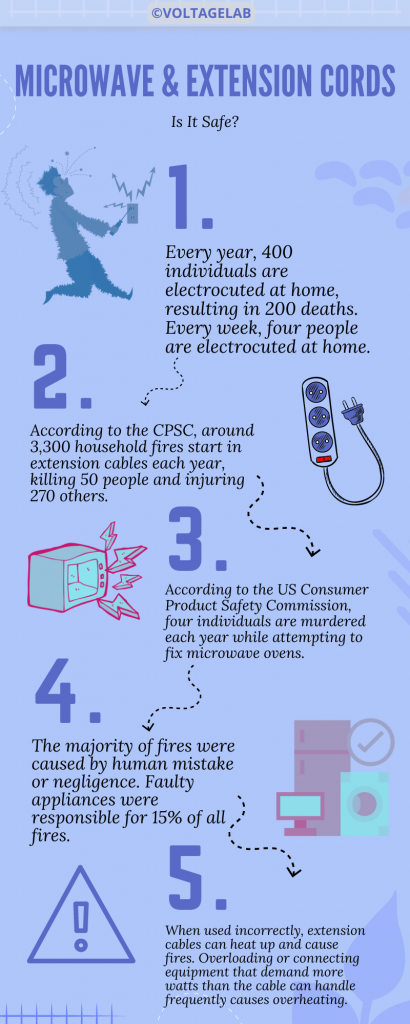 Microwave & Extension Cord