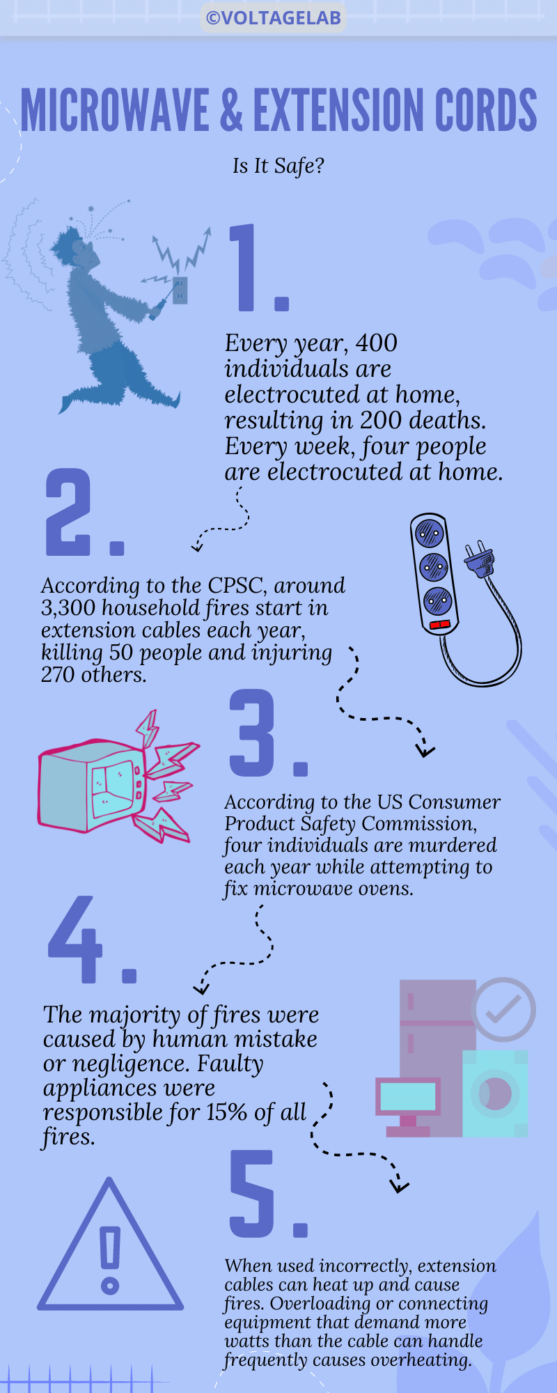 Can You Plug a Microwave into an Extension Cord Safely Use Ovens