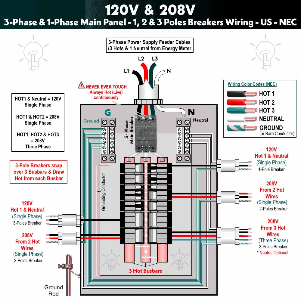 3 Phase & 1 Phase Main Panel