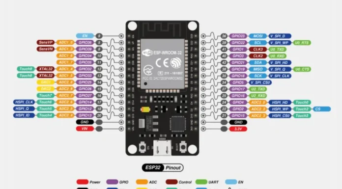 TFT LCD Display Module 3.5 Inch with Touch: Setup, Pin Configuration
