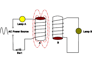 Inductor