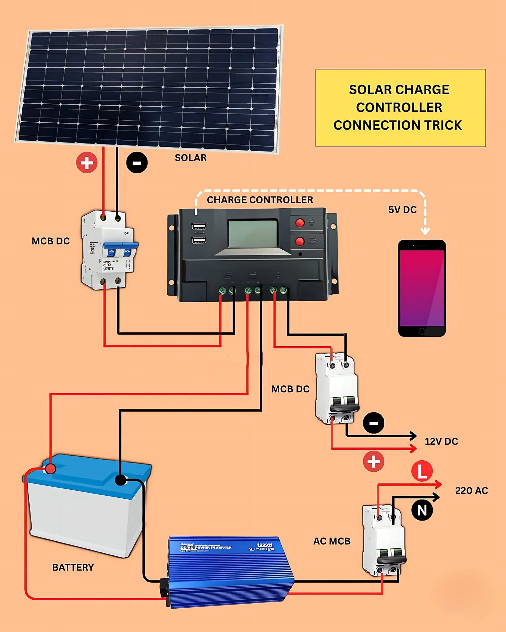 Solar Charge Controller Wiring And Connection Guide Voltage Lab