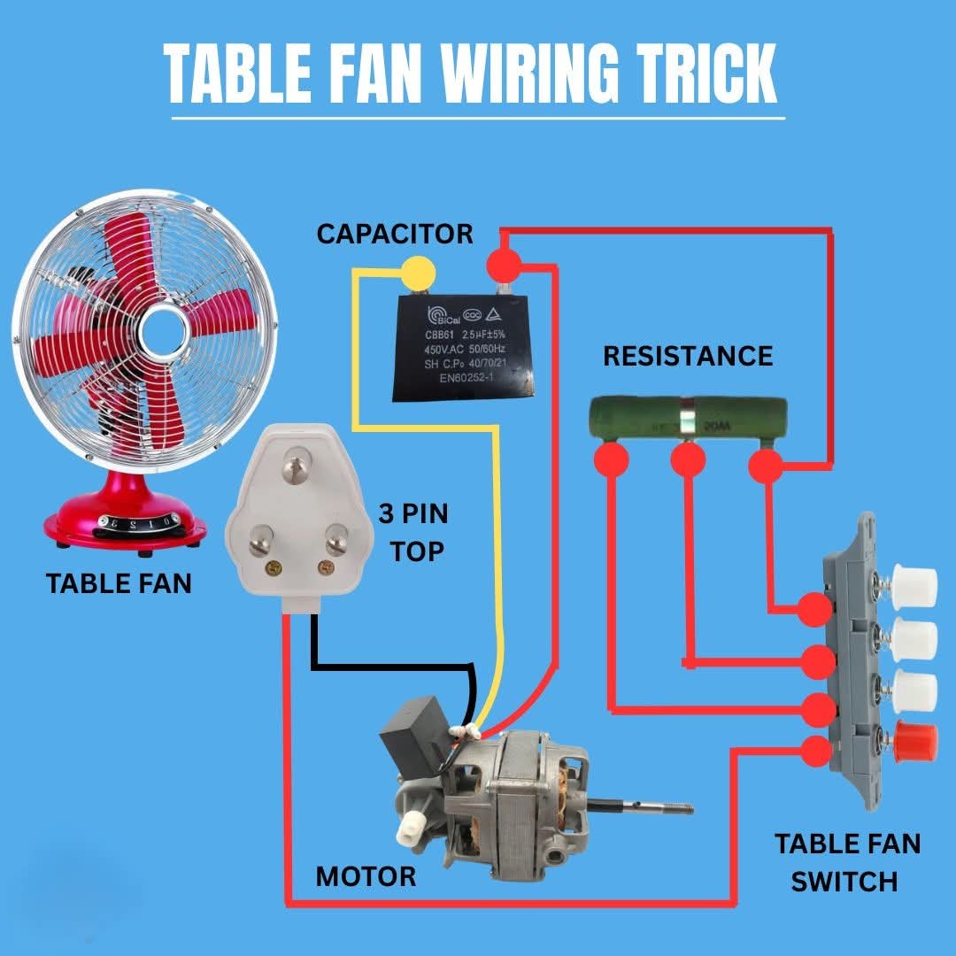 Table Fan Wiring Connection Explained | Voltage Lab