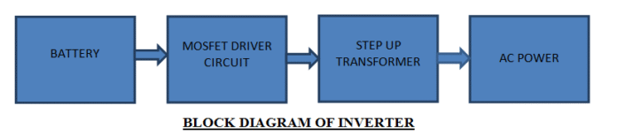 Inverter Circuit Diagram | Voltage Lab